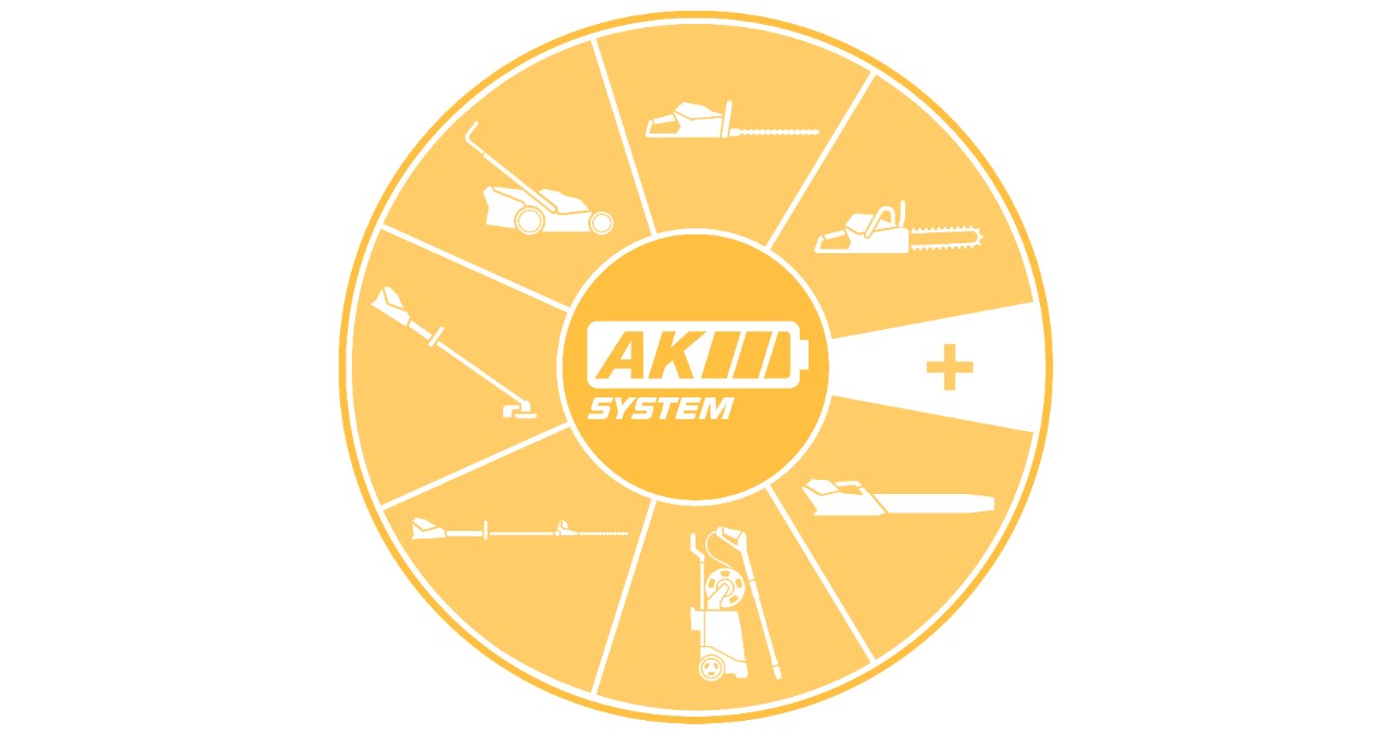 Cirkulär ikon med de olika maskinkategorierna i AK-System, till exempel gräsklippare och motorsågar 